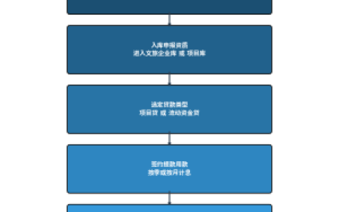襄阳财政五十亿文旅授信