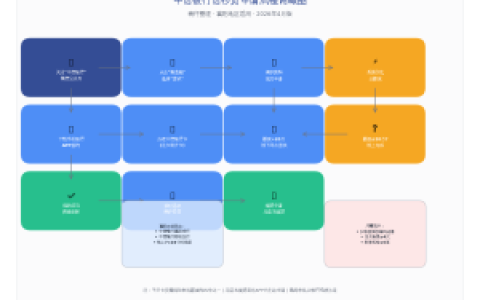 襄阳中信银行信秒贷申请全攻略 2026年最新额度利率解析