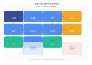 襄阳中信银行信秒贷申请全攻略 2026年最新额度利率解析