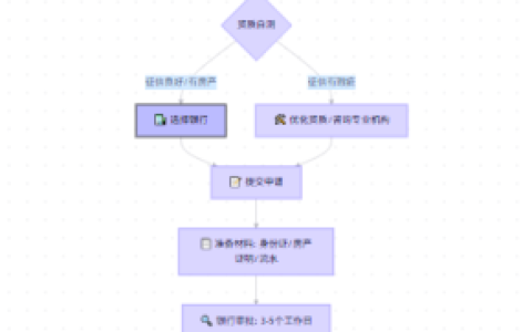 2026襄阳装修贷月供揭秘：20万贷5年真实还款账单大公开