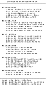两会定调公积金深化改革！襄阳跟进：提取门槛大降，贷款额度猛涨