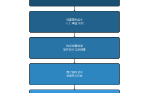 襄阳贷款中介定价指南