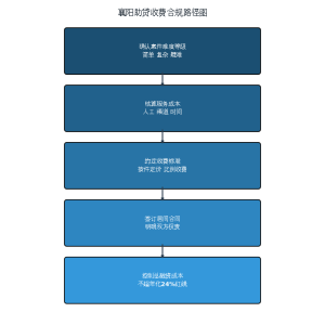 襄阳贷款中介定价指南