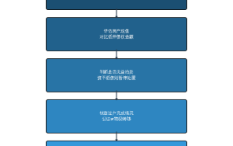 抵押房产仍会被执行，公证不过户等于白做
