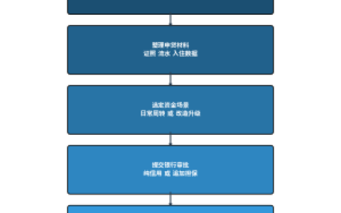襄阳农商锚定民宿赛道