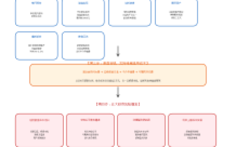 房贷置换经营贷，轻松省下十几万利息，这究竟是白捡的便宜还是精心布置的陷阱？