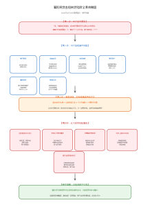 房贷置换经营贷，轻松省下十几万利息，这究竟是白捡的便宜还是精心布置的陷阱？