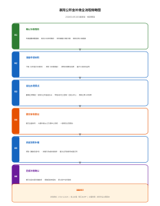 襄阳公积金补缴实操手册