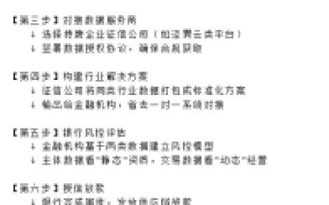 供应链金融正在"去核心化"，这背后藏着什么门道