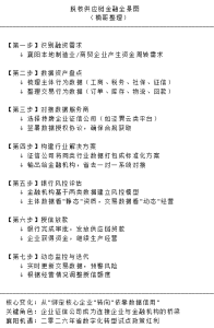 供应链金融正在"去核心化"，这背后藏着什么门道