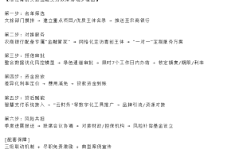 农商文旅贷新政落地