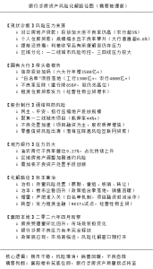襄阳楼市企稳才是银行涉房风险化解的根本出路