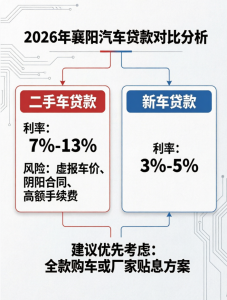 贷款买二手车，算完这笔账，我劝你不如直接提新车
