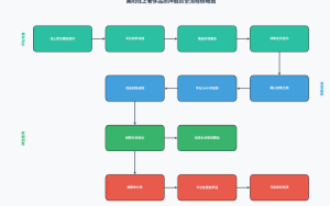 襄阳新类型担保法律实务指南