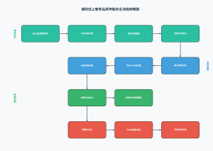 襄阳奢侈品典当融资攻略