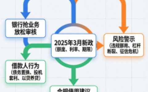 襄阳消费贷利率破3%红线，政策东风下的财富博弈