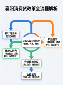 襄阳消费贷利率破3%红线，政策东风下的财富博弈