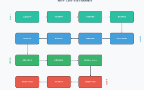 襄阳中小文旅企业迎福音
