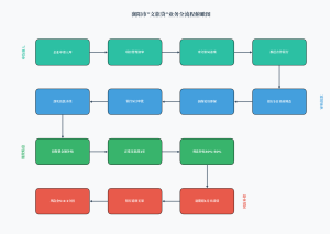 襄阳中小文旅企业迎福音