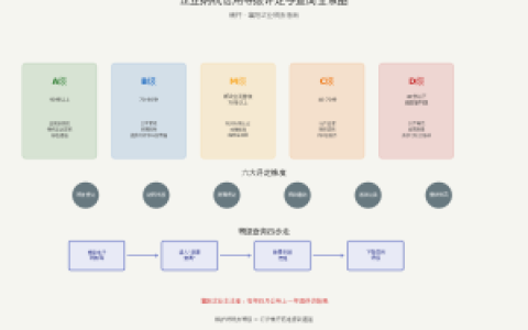 襄阳老板必看税务等级评定规则与银税互动攻略