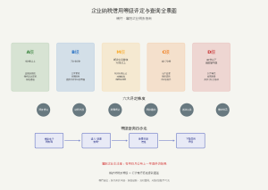 襄阳老板必看税务等级评定规则与银税互动攻略