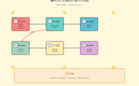 襄阳中小微企业贷款全解析：纯信用与担保基金产品实操手册