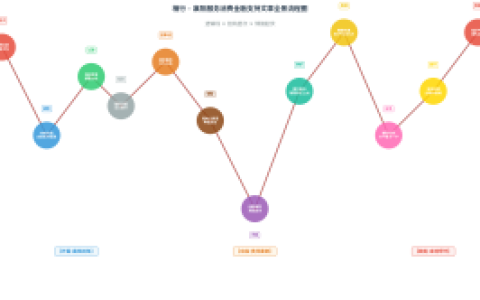 襄阳民宿老板怎么从银行拿钱 小额信用贷随借随还 楠行拆解文旅融资门槛