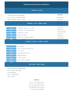 无抵押信用贷款在征信花客群中的低门槛准入与额度测算方案设计