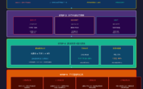 多家银行信用贷同时申请的征信查询频次影响与额度叠加逻辑研究