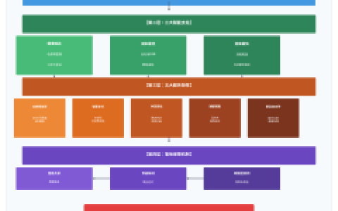 襄阳文旅创业金融新政落地 信用贷最高两千万利率优惠限时审批