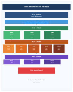 襄阳文旅创业金融新政落地 信用贷最高两千万利率优惠限时审批