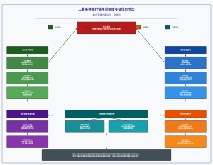工薪客群银行信用贷额度与征信负债比的耦合测算方案设计