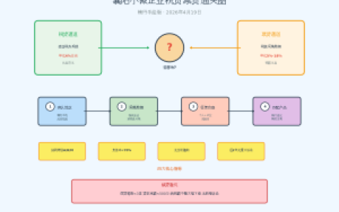 襄阳小微企业税贷票贷全攻略：2026年最新申请流程与批核要点详解