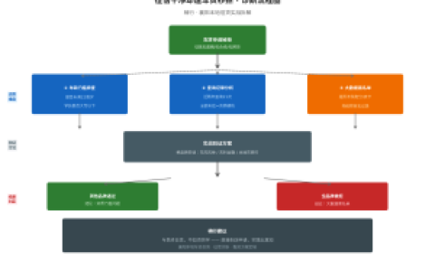 襄阳车贷被拒真相揭秘：征信干净却遭秒拒的三大隐形门槛