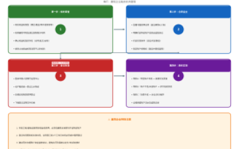 民法典框架下襄阳基础设施收益权质押设立要件解析