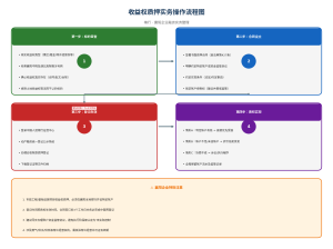 民法典框架下襄阳基础设施收益权质押设立要件解析