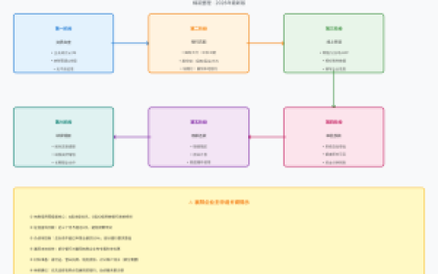 襄阳企业税贷全攻略：十八家银行产品对比与申请避坑指南