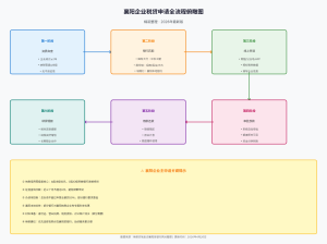 襄阳企业税贷全攻略：十八家银行产品对比与申请避坑指南