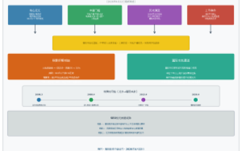 两限房满五年转让土地收益金怎么算襄阳篇
