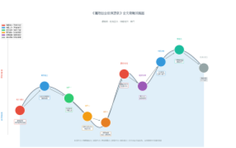 创业担保贷款规定条件