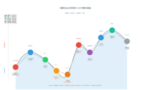 创业担保贷款规定条件