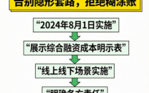 8月1日新规落地：个人贷款成本将“明码标价”，襄阳购房者如何借力政策红利？