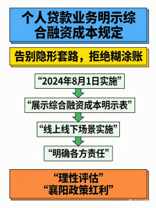 8月1日新规落地：个人贷款成本将“明码标价”，襄阳购房者如何借力政策红利？