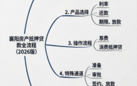 襄阳房产抵押贷款避坑指南：2026年最新合规实操与放款技巧