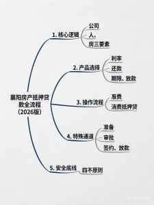 襄阳房产抵押贷款避坑指南：2026年最新合规实操与放款技巧