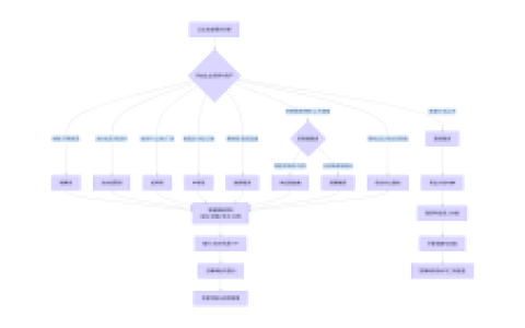 从税票贷到股权融资，如何破解资金困局