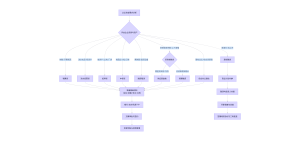 从税票贷到股权融资，如何破解资金困局