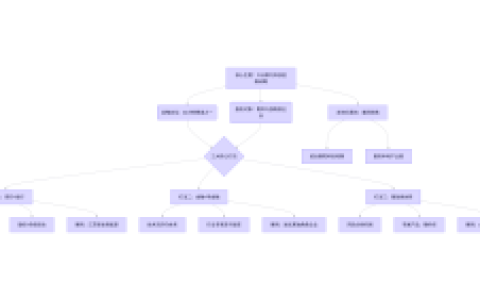 从襄阳视角看兴业银行全生命周期服务体系