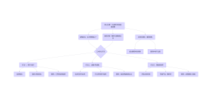 从襄阳视角看兴业银行全生命周期服务体系