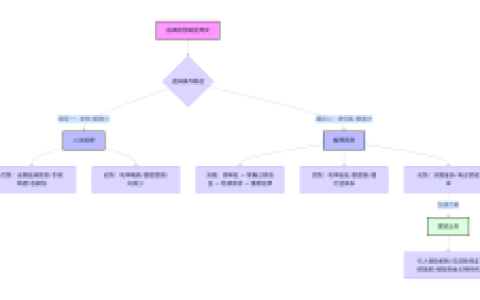 2026襄阳房产抵押全攻略：按揭房想变现，选“二押”还是“结清再贷”最划算？